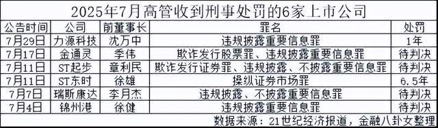 重生之95后在金融圈奋斗到中层，爹不争气害我辞职回家当董事长__重生之95后在金融圈奋斗到中层，爹不争气害我辞职回家当董事长