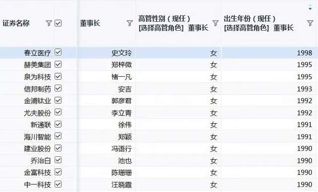 _重生之95后在金融圈奋斗到中层，爹不争气害我辞职回家当董事长_重生之95后在金融圈奋斗到中层，爹不争气害我辞职回家当董事长