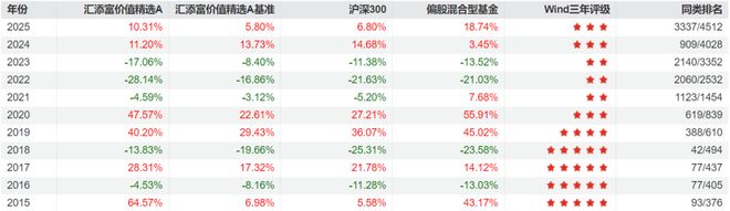 汇添富均衡基金净值__汇添富添富通货币b
