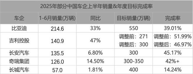 比亚迪f3打方向异响__比亚迪s6打不着火