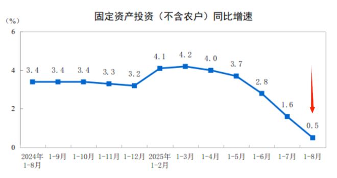 供货商