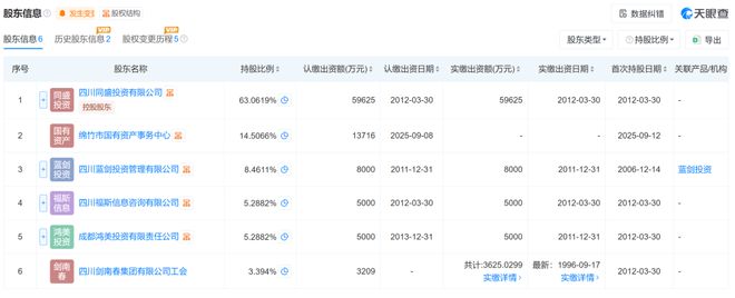 _新增股东出资时间怎么写_新增股东认缴出资怎么处理