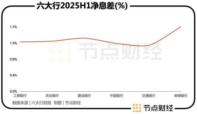 _邮政银行财报_邮储银行报表