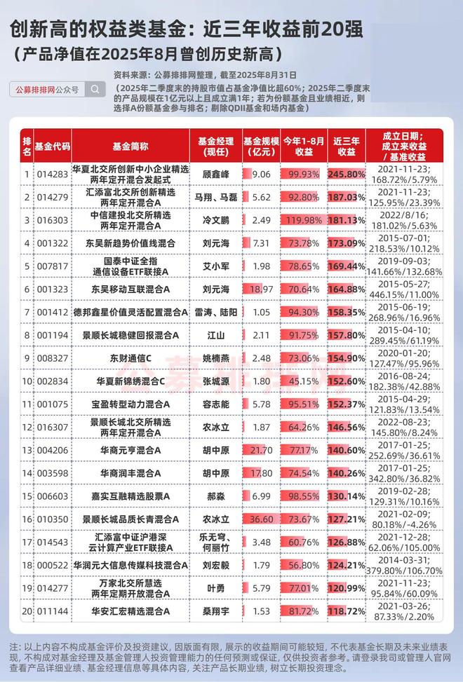 基金业绩什么意思__基金业绩