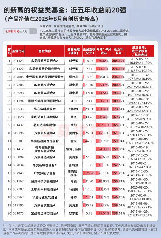_基金业绩什么意思_基金业绩
