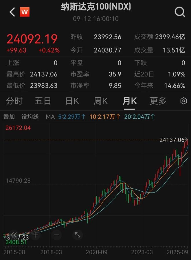 美储降息对人民币的影响__美联储降息的背景