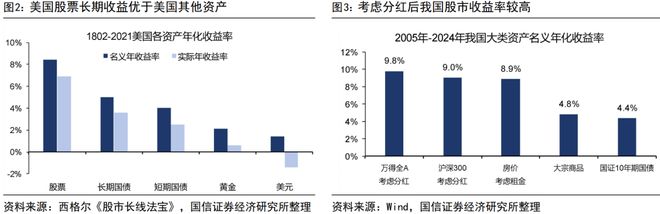 _荀玉根：股市回暖，居民如何理财？_荀玉根：股市回暖，居民如何理财？