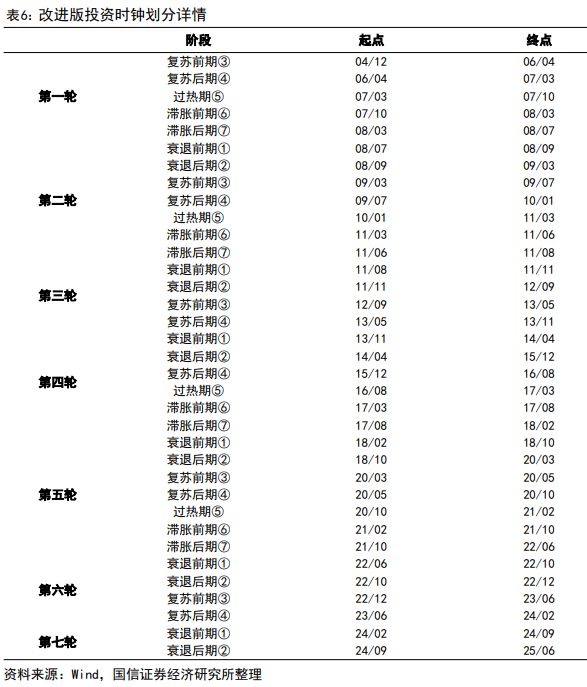 _荀玉根：股市回暖，居民如何理财？_荀玉根：股市回暖，居民如何理财？