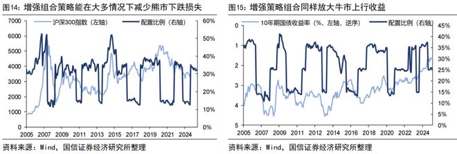 荀玉根：股市回暖，居民如何理财？_荀玉根：股市回暖，居民如何理财？_