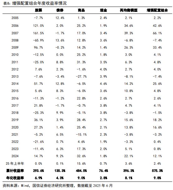 荀玉根：股市回暖，居民如何理财？_荀玉根：股市回暖，居民如何理财？_