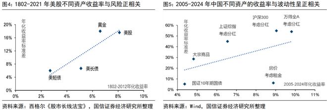 荀玉根：股市回暖，居民如何理财？__荀玉根：股市回暖，居民如何理财？