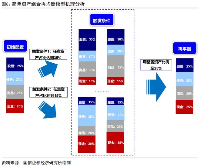 荀玉根：股市回暖，居民如何理财？_荀玉根：股市回暖，居民如何理财？_