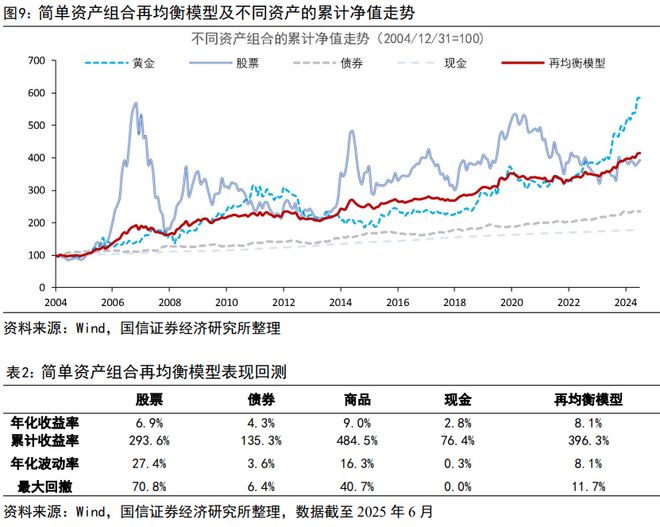 _荀玉根：股市回暖，居民如何理财？_荀玉根：股市回暖，居民如何理财？