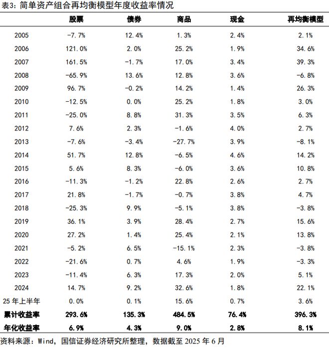 荀玉根：股市回暖，居民如何理财？_荀玉根：股市回暖，居民如何理财？_
