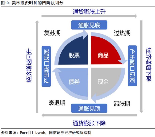 荀玉根：股市回暖，居民如何理财？_荀玉根：股市回暖，居民如何理财？_