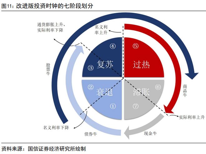 荀玉根：股市回暖，居民如何理财？_荀玉根：股市回暖，居民如何理财？_