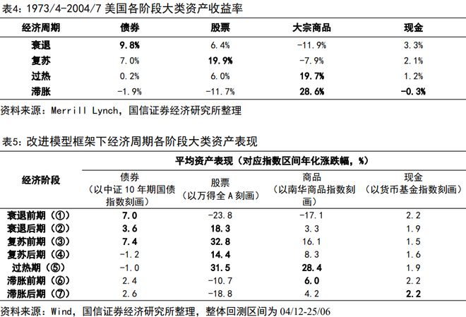 荀玉根：股市回暖，居民如何理财？_荀玉根：股市回暖，居民如何理财？_