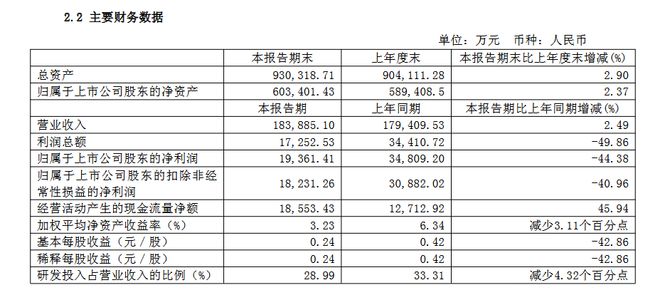 _被美列入实体清单，复旦微电：存货有31亿_被美列入实体清单，复旦微电：存货有31亿