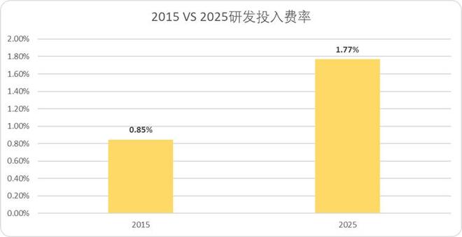 _a股开盘前15分钟的秘密_股票站上是什么意思