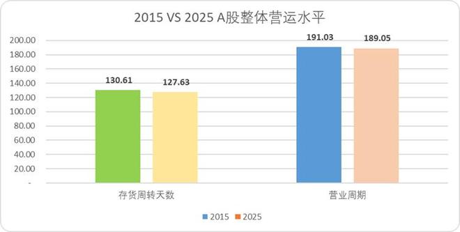 _a股开盘前15分钟的秘密_股票站上是什么意思