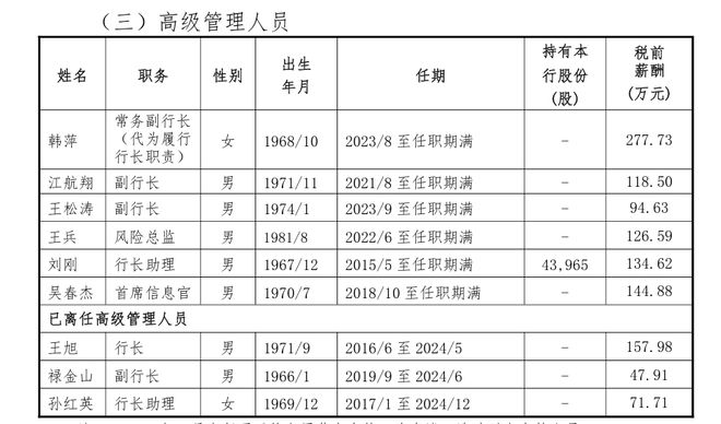 银行董事长任职资格__银行董事任职期限