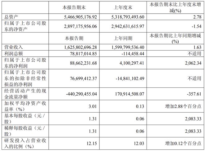 投影仪上市公司股票龙头_投影仪股票_