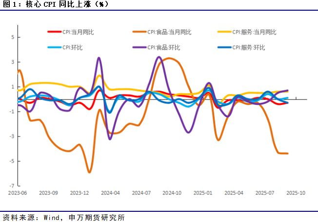 _物价稳中有升_物价稳中有降