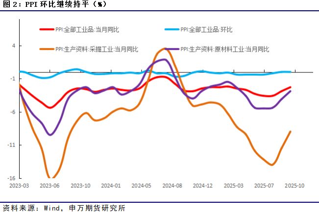 物价稳中有升_物价稳中有降_
