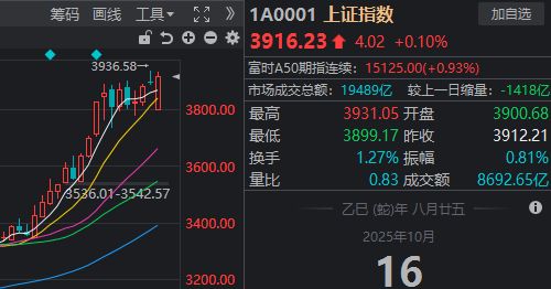 _反弹有量还是没有量好_反弹放巨量意味着什么