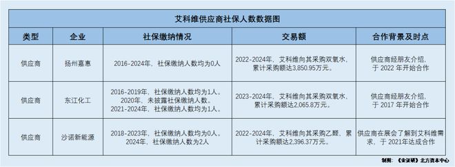 _艾科维曾通过外部客户转贷逾千万元 两家“0人”供应商合计撑起超五千万元采购额_艾科维曾通过外部客户转贷逾千万元 两家“0人”供应商合计撑起超五千万元采购额