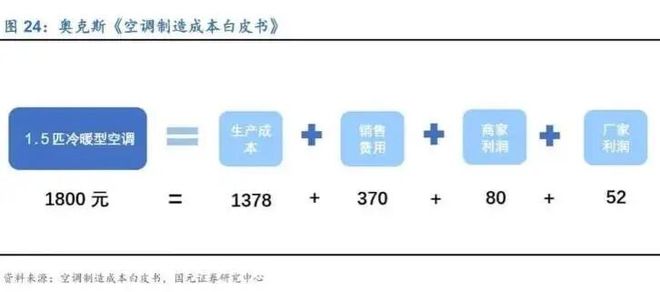 _上市1月破发20%！“空调屠夫”奥克斯，对不起基石投资者_上市1月破发20%！“空调屠夫”奥克斯，对不起基石投资者