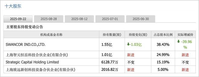 _暴涨1900%的最牛妖股，崩了！_暴涨1900%的最牛妖股，崩了！
