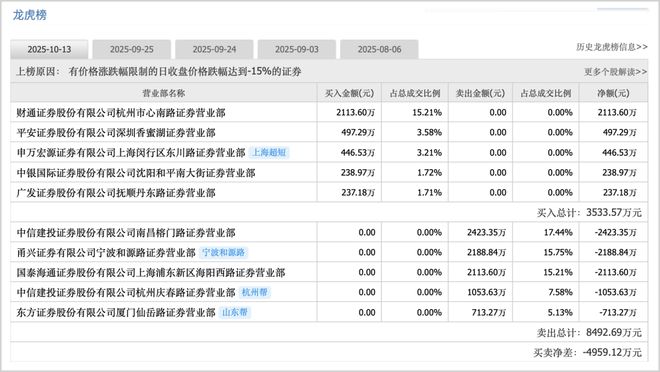暴涨1900%的最牛妖股，崩了！__暴涨1900%的最牛妖股，崩了！