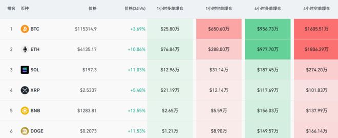 刚刚，全线大反攻！发生了什么？