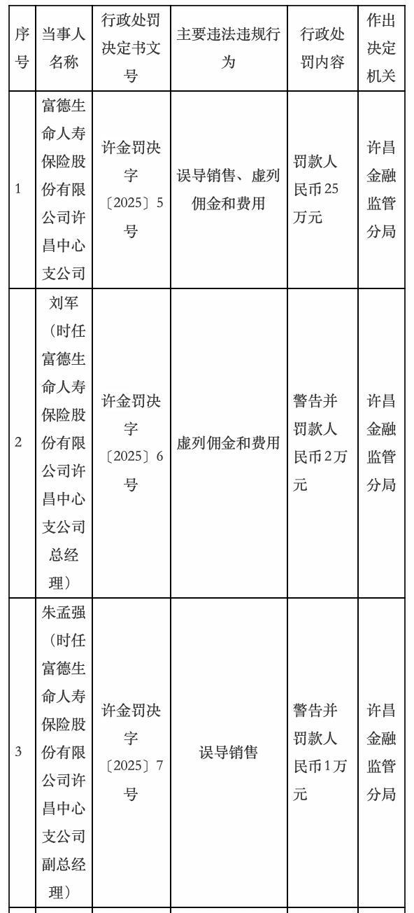 _富德生命人寿频收罚单！4年业绩成谜_富德生命人寿频收罚单！4年业绩成谜