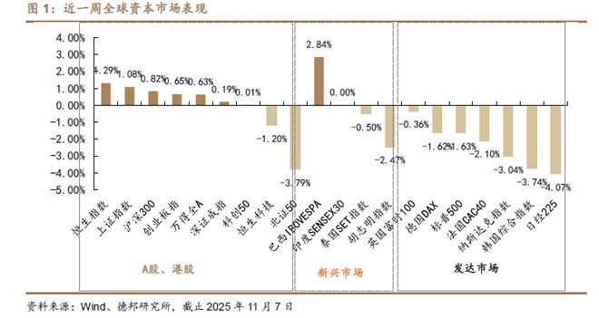 程强：三季度业绩向好复苏，科技&红利或成演进方向_程强：三季度业绩向好复苏，科技&红利或成演进方向_