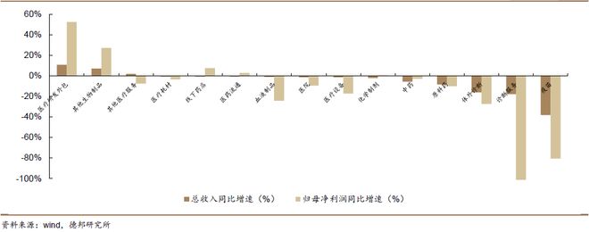 程强：三季度业绩向好复苏，科技&红利或成演进方向_程强：三季度业绩向好复苏，科技&红利或成演进方向_
