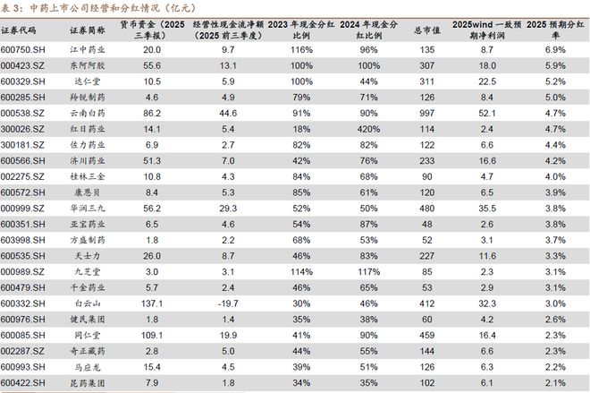 程强：三季度业绩向好复苏，科技&红利或成演进方向__程强：三季度业绩向好复苏，科技&红利或成演进方向