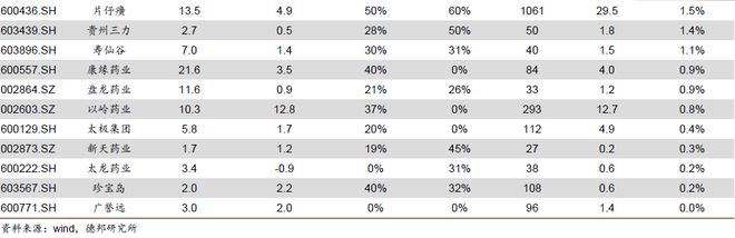 程强：三季度业绩向好复苏，科技&红利或成演进方向_程强：三季度业绩向好复苏，科技&红利或成演进方向_