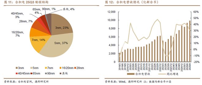 程强：三季度业绩向好复苏，科技&红利或成演进方向__程强：三季度业绩向好复苏，科技&红利或成演进方向