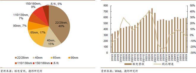 _程强：三季度业绩向好复苏，科技&红利或成演进方向_程强：三季度业绩向好复苏，科技&红利或成演进方向