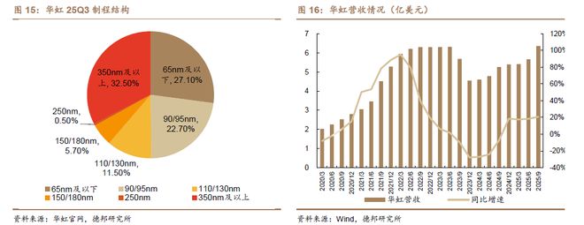 程强：三季度业绩向好复苏，科技&红利或成演进方向_程强：三季度业绩向好复苏，科技&红利或成演进方向_