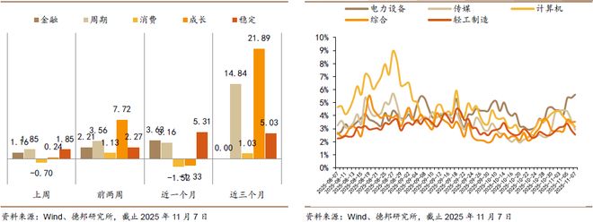 程强：三季度业绩向好复苏，科技&红利或成演进方向__程强：三季度业绩向好复苏，科技&红利或成演进方向