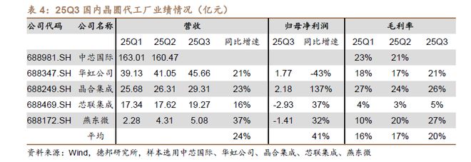 程强：三季度业绩向好复苏，科技&红利或成演进方向__程强：三季度业绩向好复苏，科技&红利或成演进方向