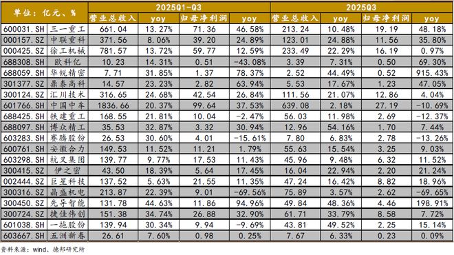 _程强：三季度业绩向好复苏，科技&红利或成演进方向_程强：三季度业绩向好复苏，科技&红利或成演进方向