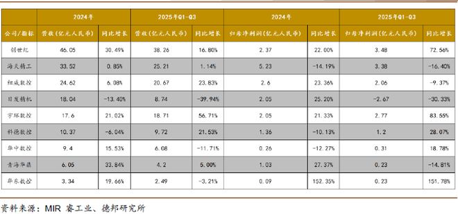 程强：三季度业绩向好复苏，科技&红利或成演进方向_程强：三季度业绩向好复苏，科技&红利或成演进方向_