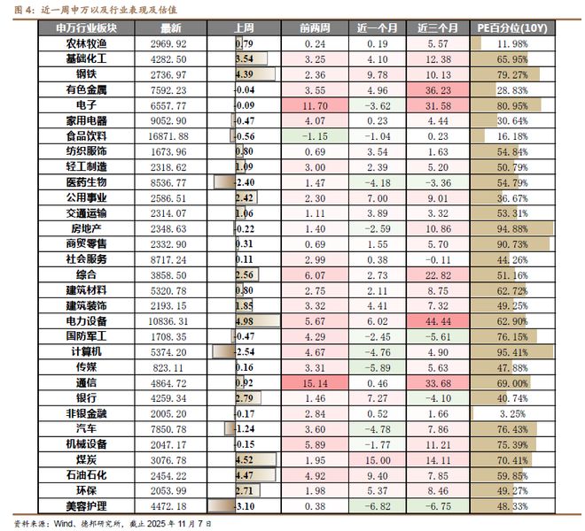 程强：三季度业绩向好复苏，科技&红利或成演进方向_程强：三季度业绩向好复苏，科技&红利或成演进方向_