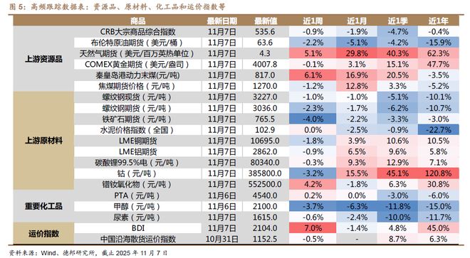 程强：三季度业绩向好复苏，科技&红利或成演进方向__程强：三季度业绩向好复苏，科技&红利或成演进方向
