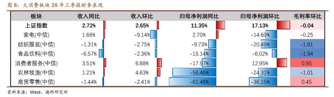 程强：三季度业绩向好复苏，科技&红利或成演进方向__程强：三季度业绩向好复苏，科技&红利或成演进方向