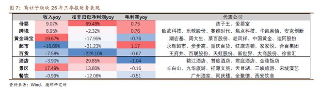 程强：三季度业绩向好复苏，科技&红利或成演进方向_程强：三季度业绩向好复苏，科技&红利或成演进方向_